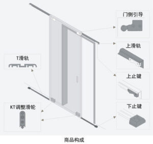 外框拉门用五金的商品
