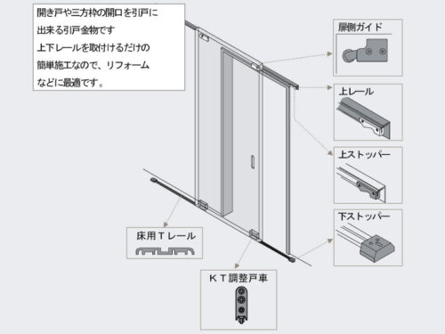 アウトセット引戸金物
